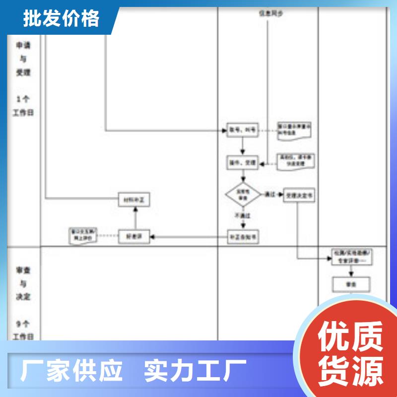 CNAS实验室认可CMA费用和人员条件N年生产经验